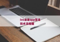ios企业app签名技术流程图